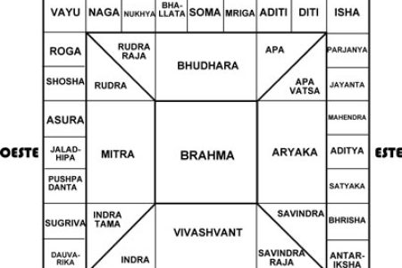 vaastu-Mandala