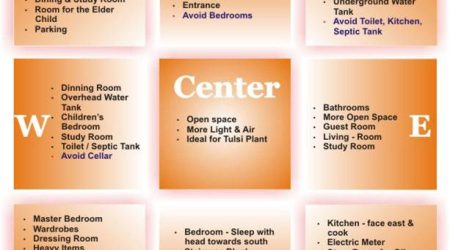 vastu